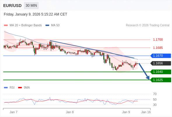 2026年1月9日-Trading Central每日策略午报