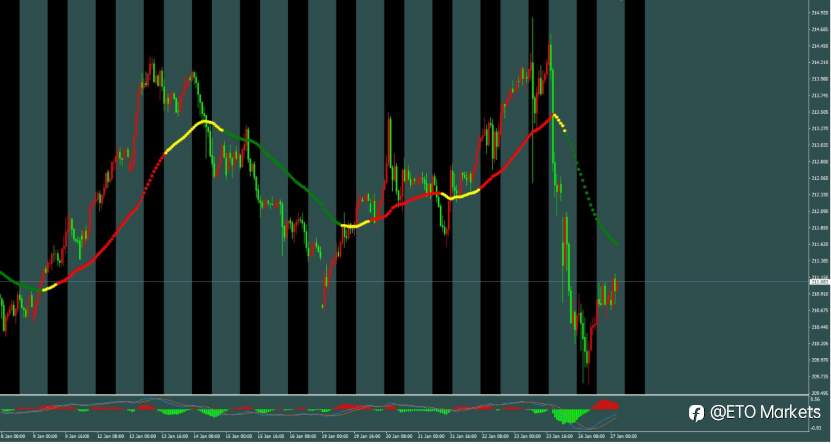 ETO Markets 每日汇评：欧元“躺赢”？欧银按兵不动竟成最大利好，背后逻辑太颠覆