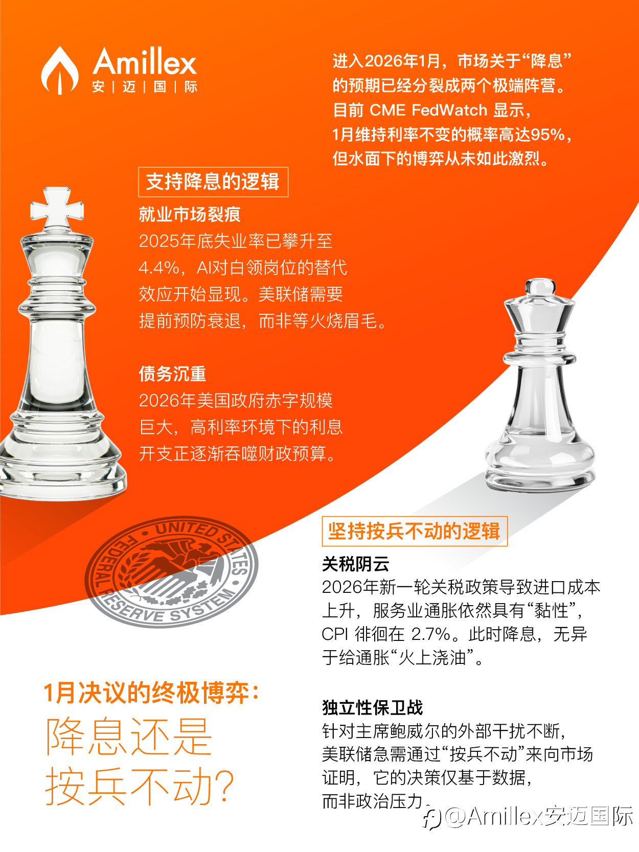 美联储:全球金融的心脏