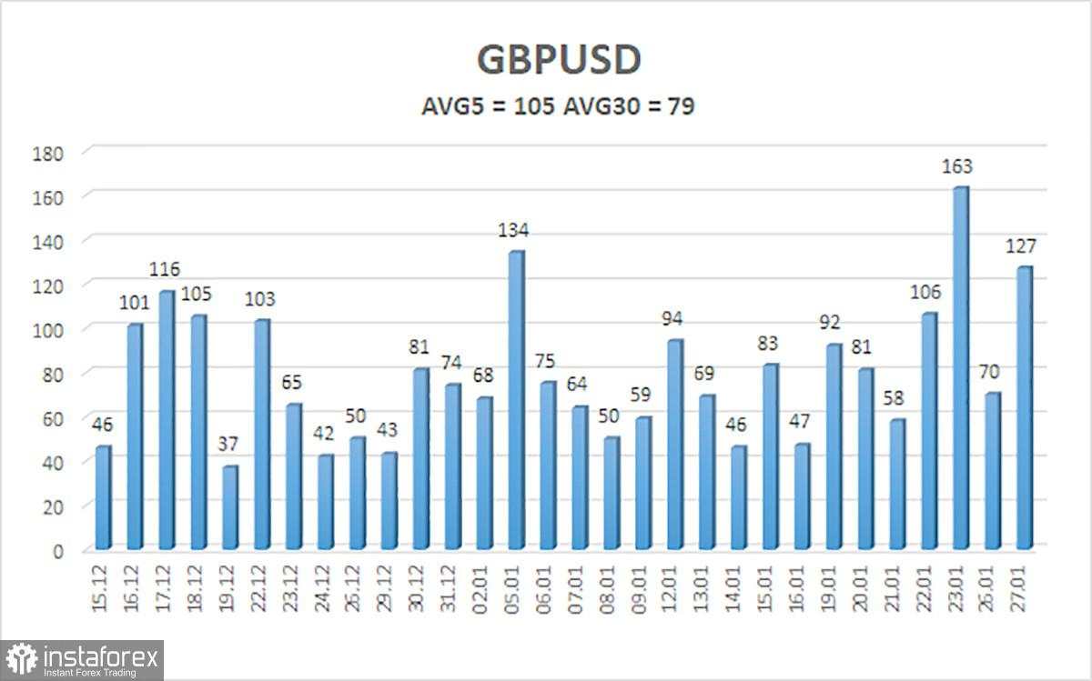 Gambaran Umum GBP/USD. 28 Januari. Apa yang Diinginkan Trump dari Kanada?