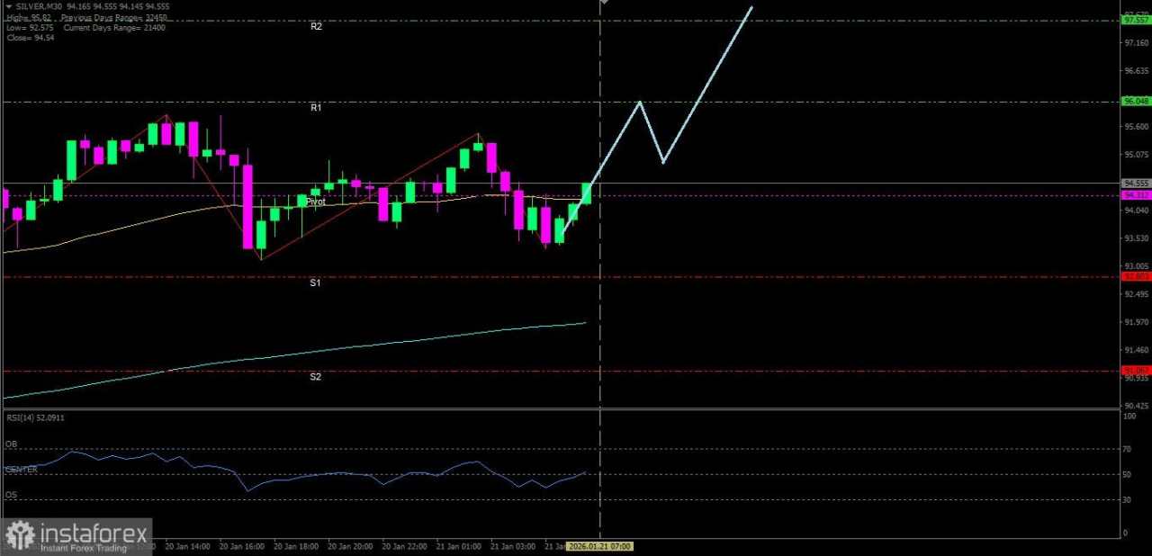 Perak hari ini berpeluang kembali menguat naik menuju level Resistance terdekatnya