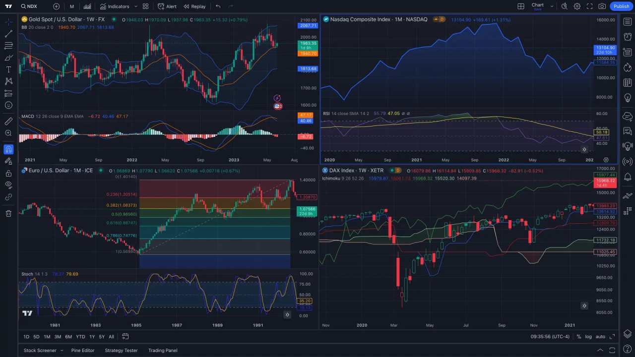 Understanding Backtesting and Optimization: How to Test and Improve Your Trading Strategy