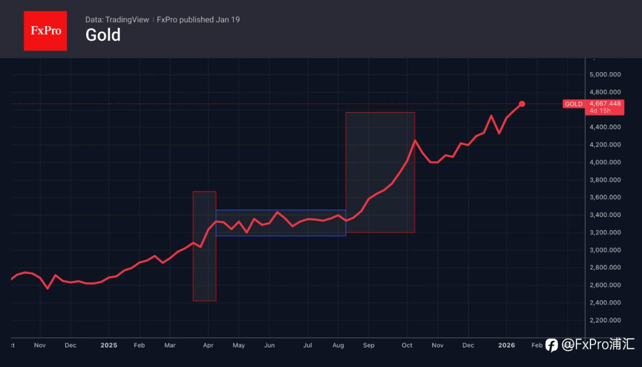 FxPro汇评：贸易战风险再度浮现