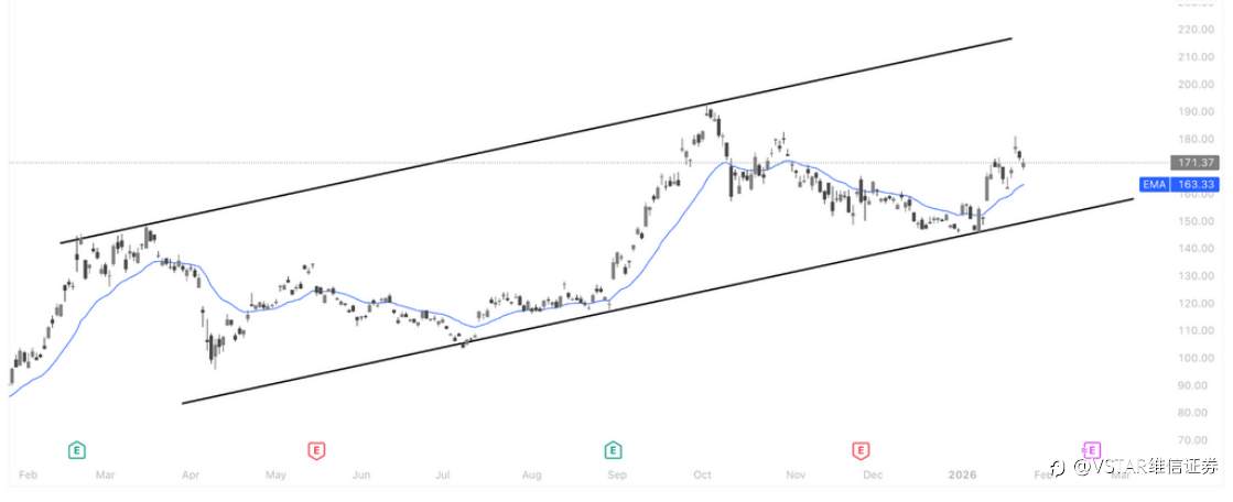 VSTAR每日美股行情（27/01/2026）
