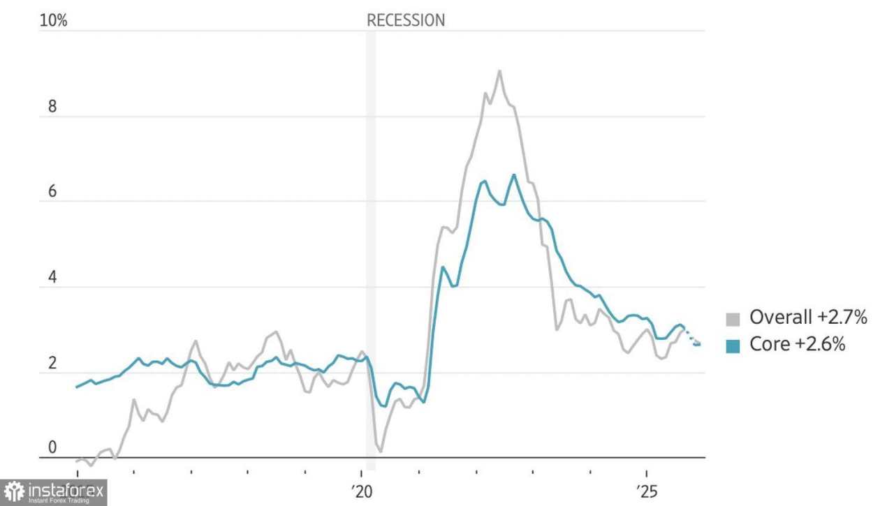 Siapa yang mengganggu pasar?