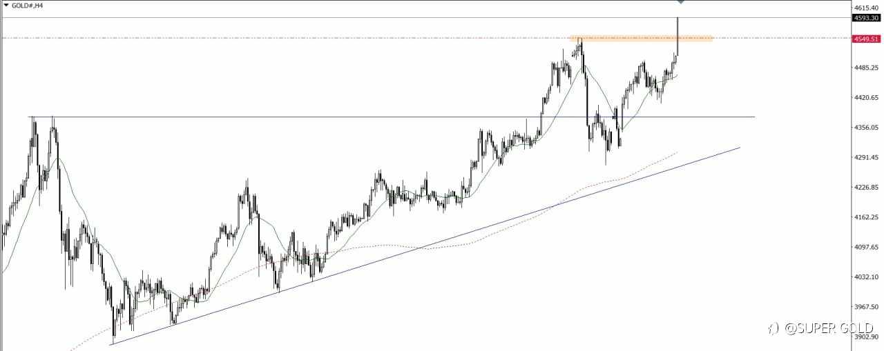 GOLD 2026-1-12