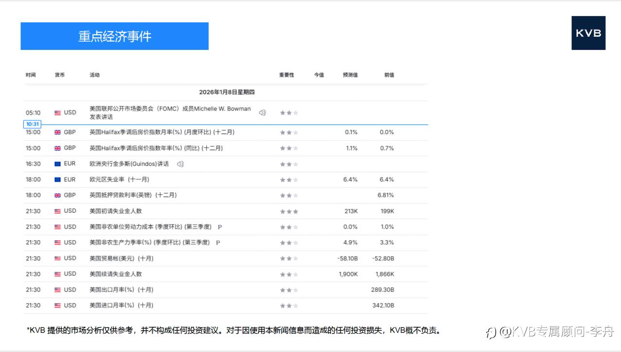 今日 01.08 市场分析#Google GOOG #Sandisk SNDK #USDJPY #BTC/USD