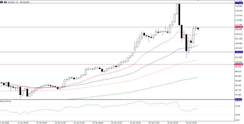 2026年1月27日市场报告