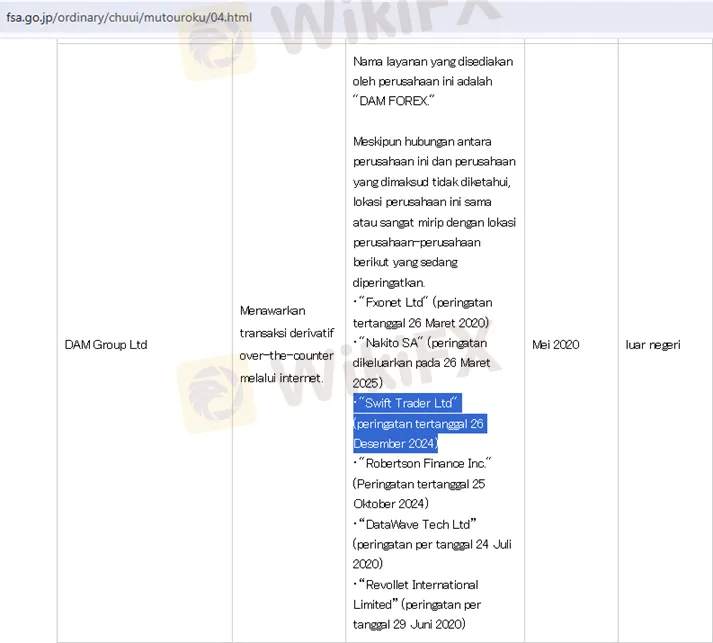 BROKER BURONAN! Swift Trader Masuk Daftar Hitam Internasional