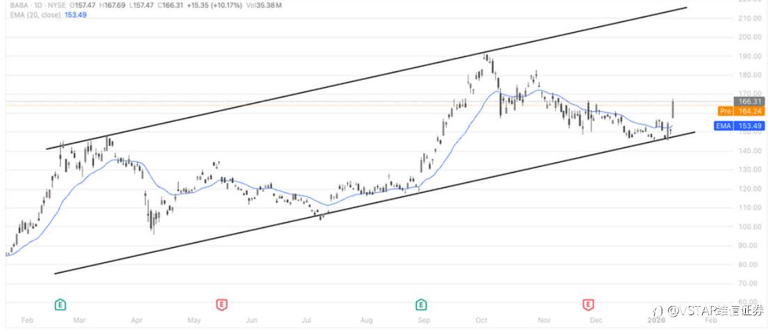 VSTAR每日美股行情（13/01/2026）
