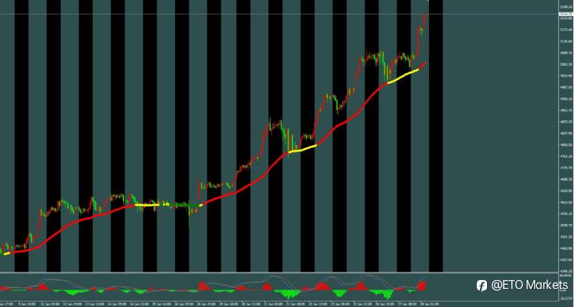 ETO Markets 每日汇评｜镑美狂拉200点！英国央行降息预期降温，反转来了？