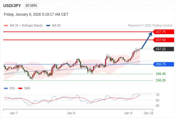 2026年1月9日-Trading Central每日策略午报