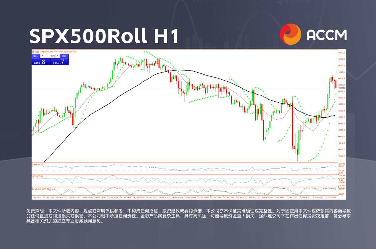 ACCM:美国能源股领涨华尔街,美元展开反弹