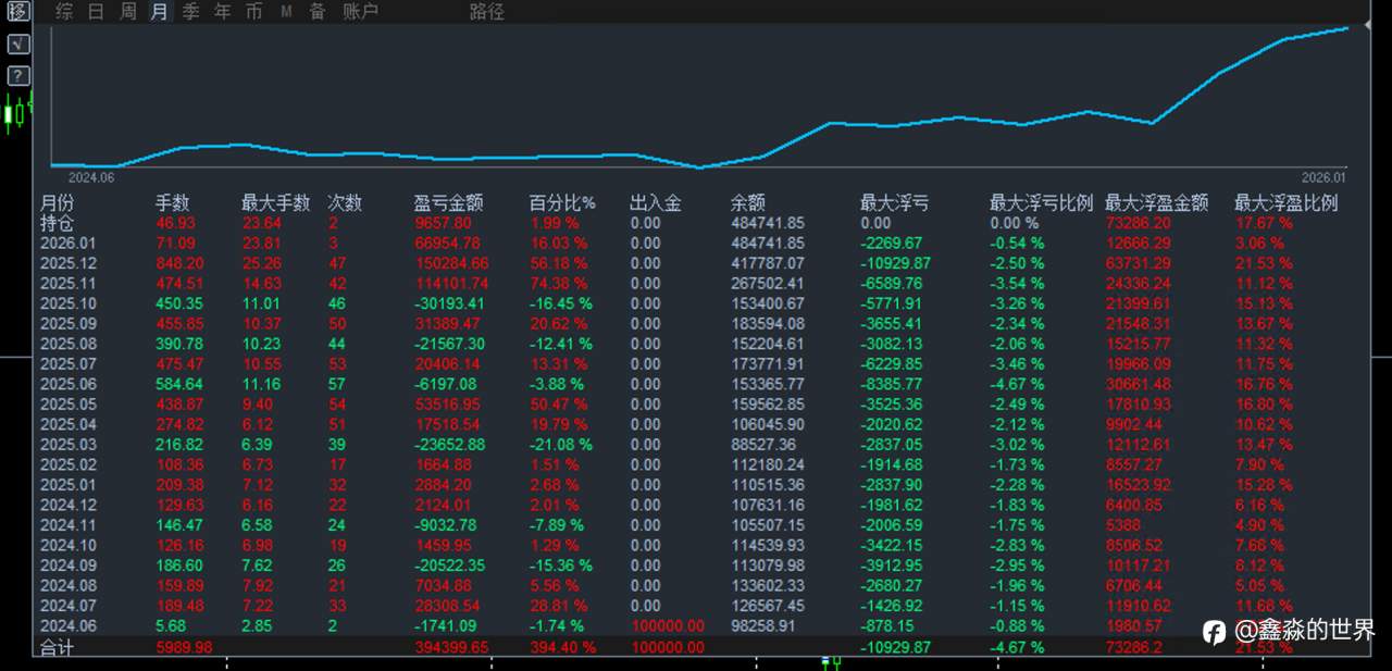 其他多个账号统计备份20260105