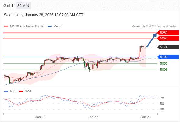 2026年1月28日-Trading Central每日策略早报