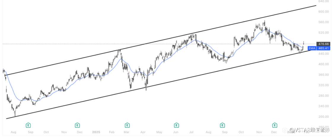 VSTAR每日美股行情(28/01/2026)