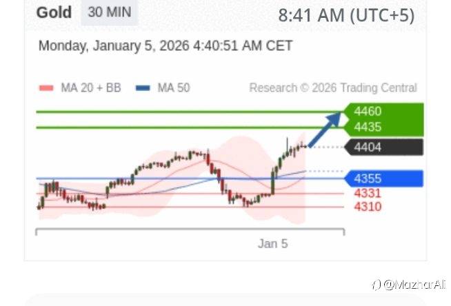 Gold (XAU/USD) Intraday Outlook