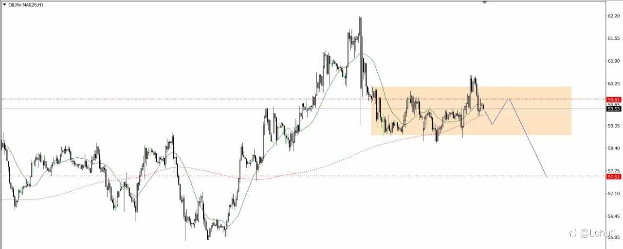 OIL & BITCOIN 21/1/26