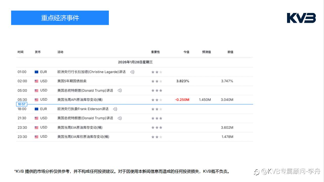今日01.28 市场分析#TESLA TSLA #USDJPY #ETHUSD #BTCUSD