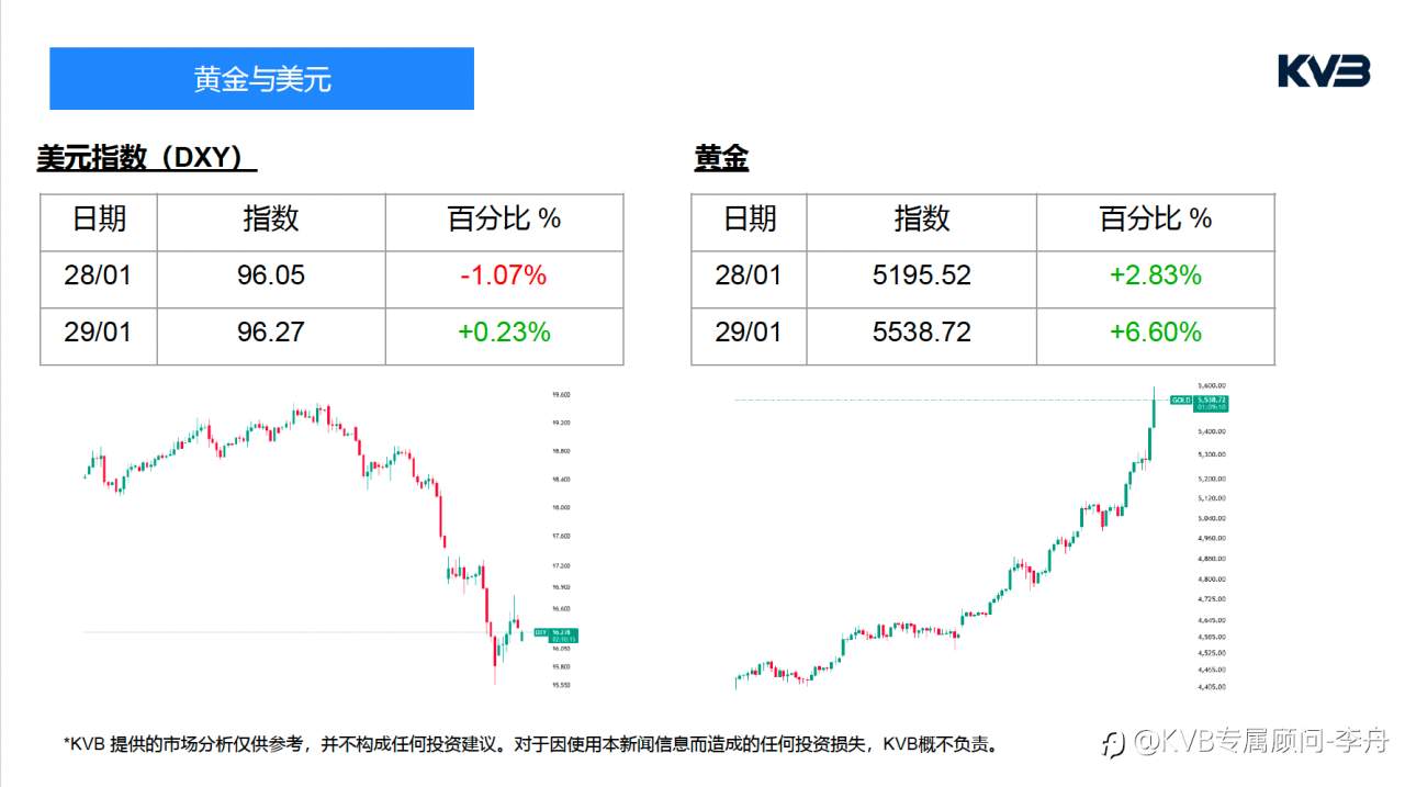 今日01.29 市场分析#JP Morgan Chase & Co JPM #XRPUSD #EURUSD #SOLUSD