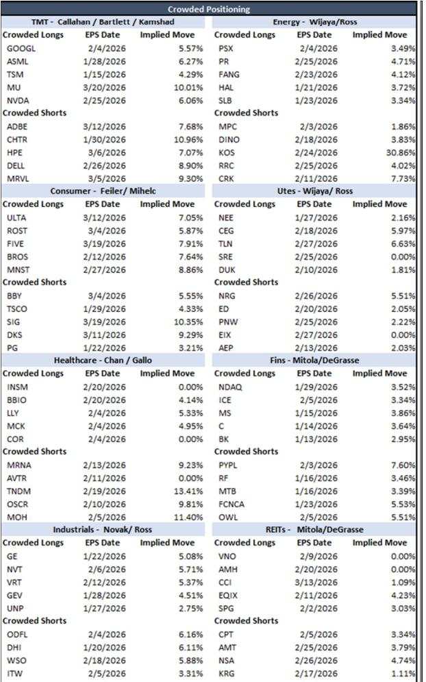 S&P500伦敦交易更新 2026年1月14日