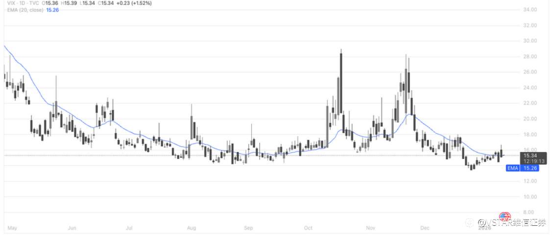 VSTAR每日美股行情（13/01/2026）
