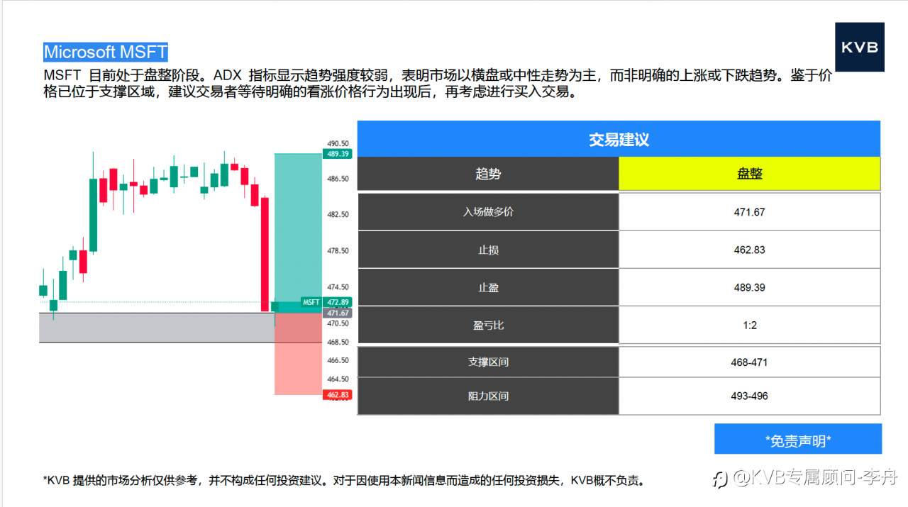 今日01.05 市场分析#Microsoft MSFT #Tesla TSLA #EURUSD #BTC/USD