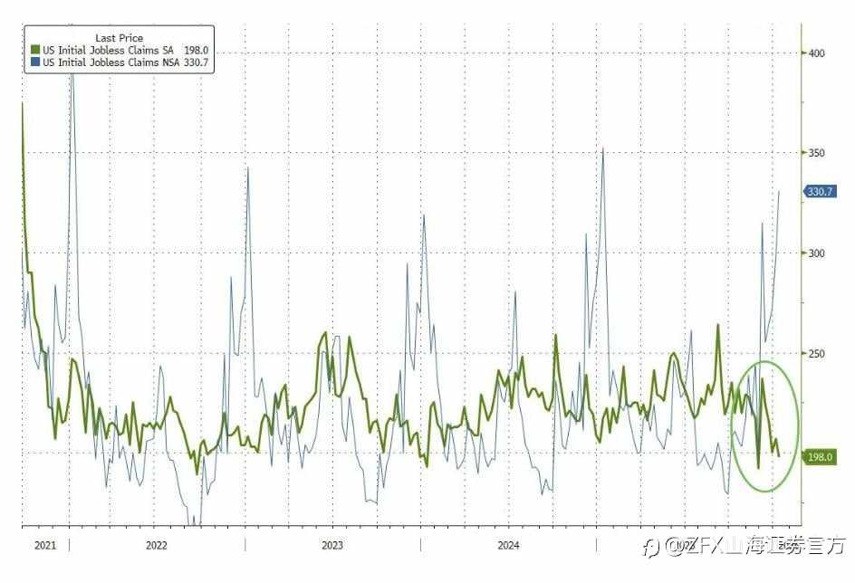 ZFX山海证券：伊朗局势缓和，金价下跌！