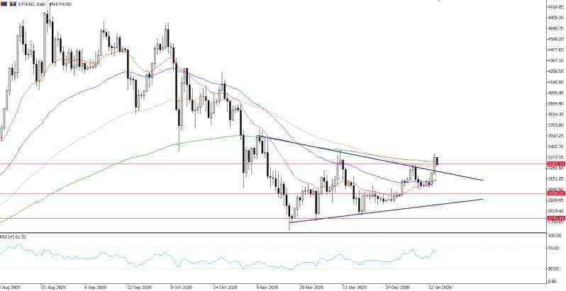 2026年1月15日市场报告
