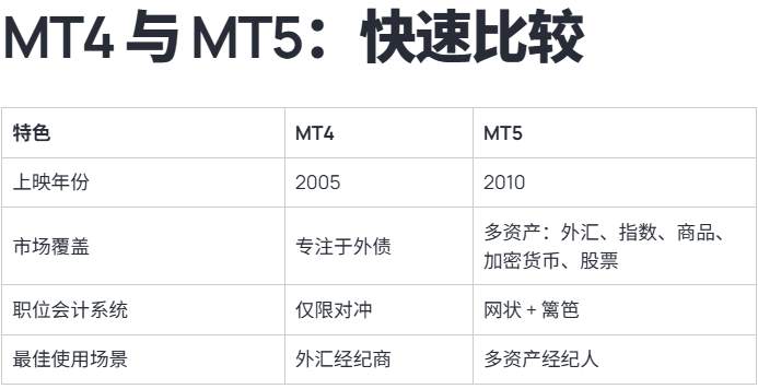 MT4慢慢退场、MT5集体上位:外汇圈“换平台”这波到底谁在推动?