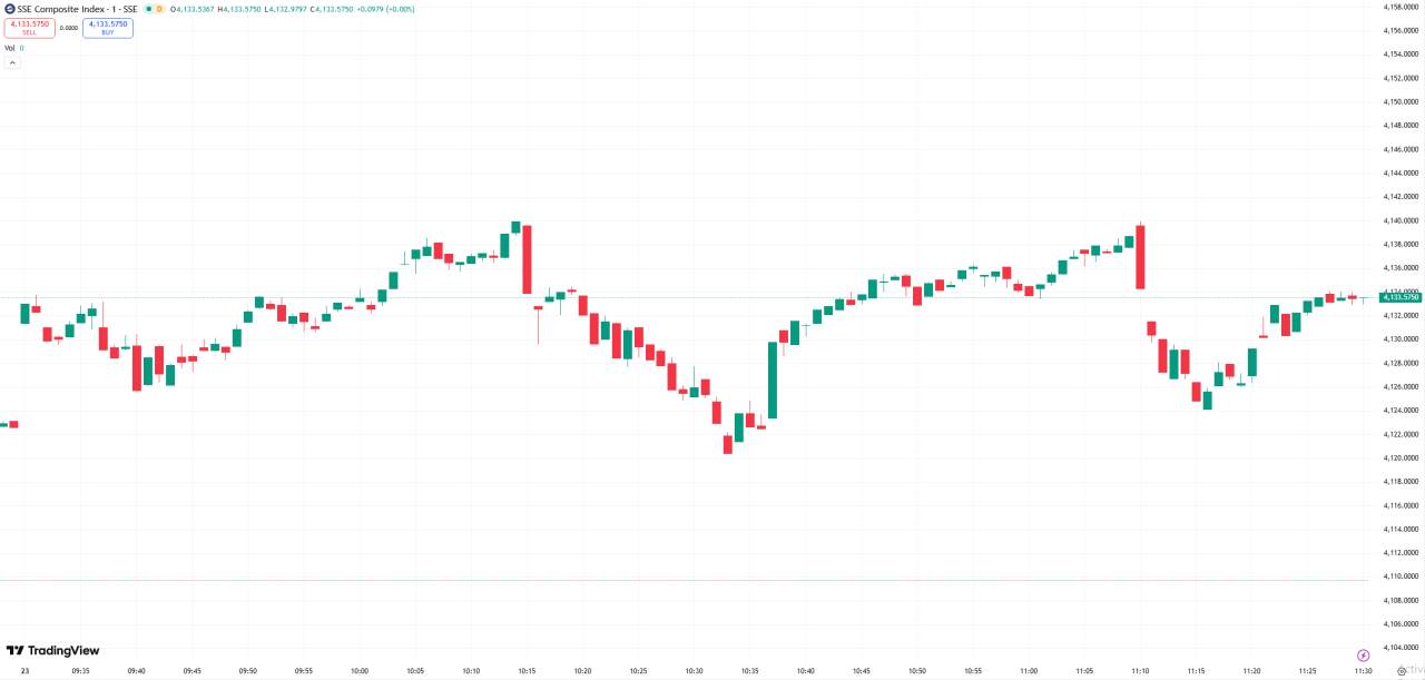 D Prime 全球股市 | 美股连续第二日收高,道指抹去周二所受损失