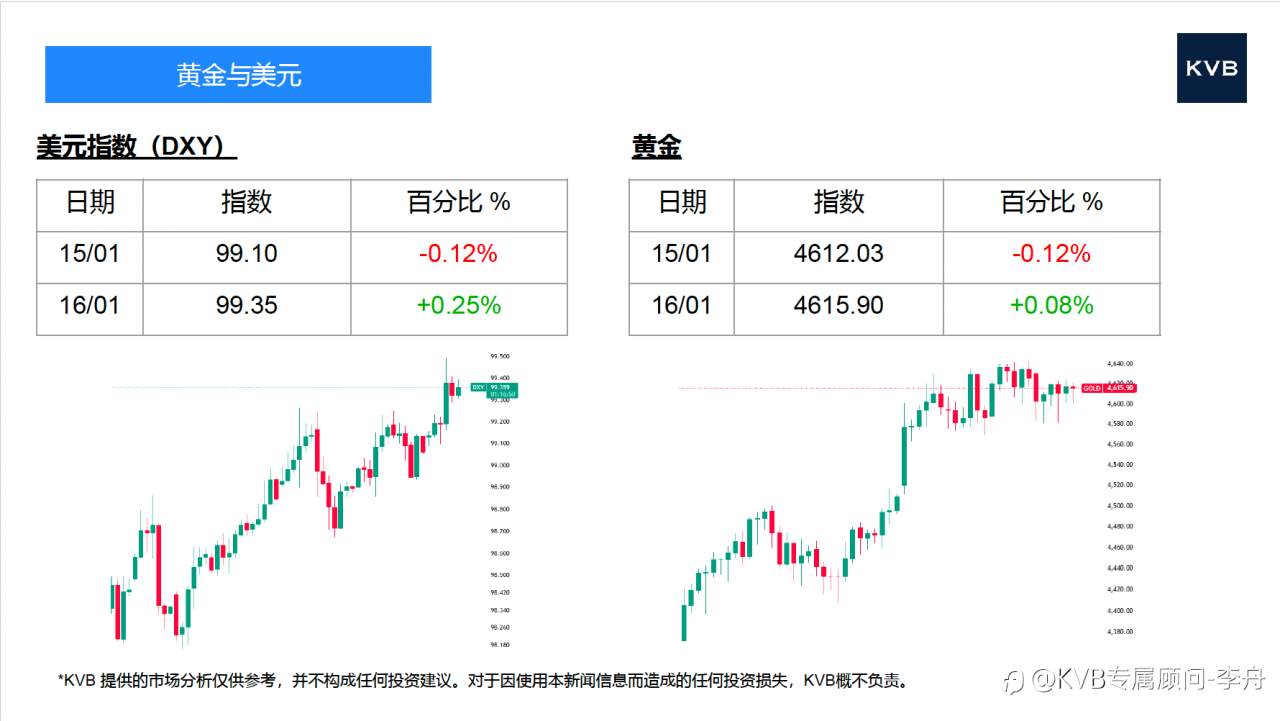 今日01.16 市场分析#GoogleGOOG #BNBUSD #GBPUSD #XRPUSD