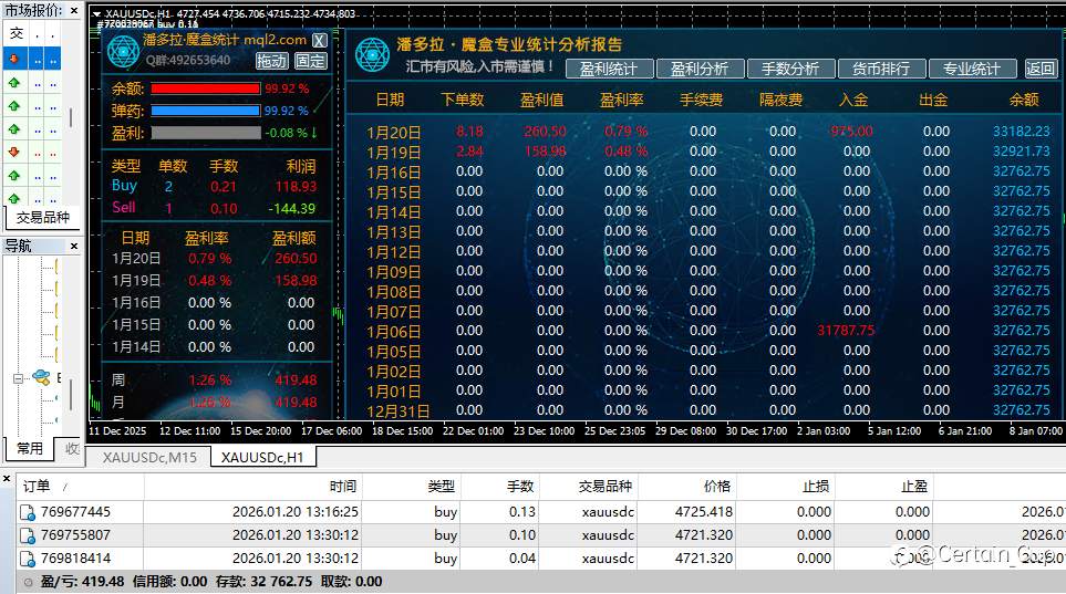 1月20日 收益截图（早上到22:00）
