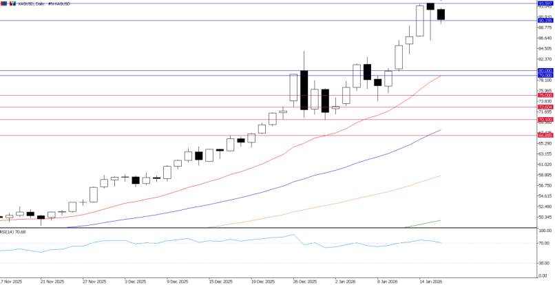2026年1月16日市场报告