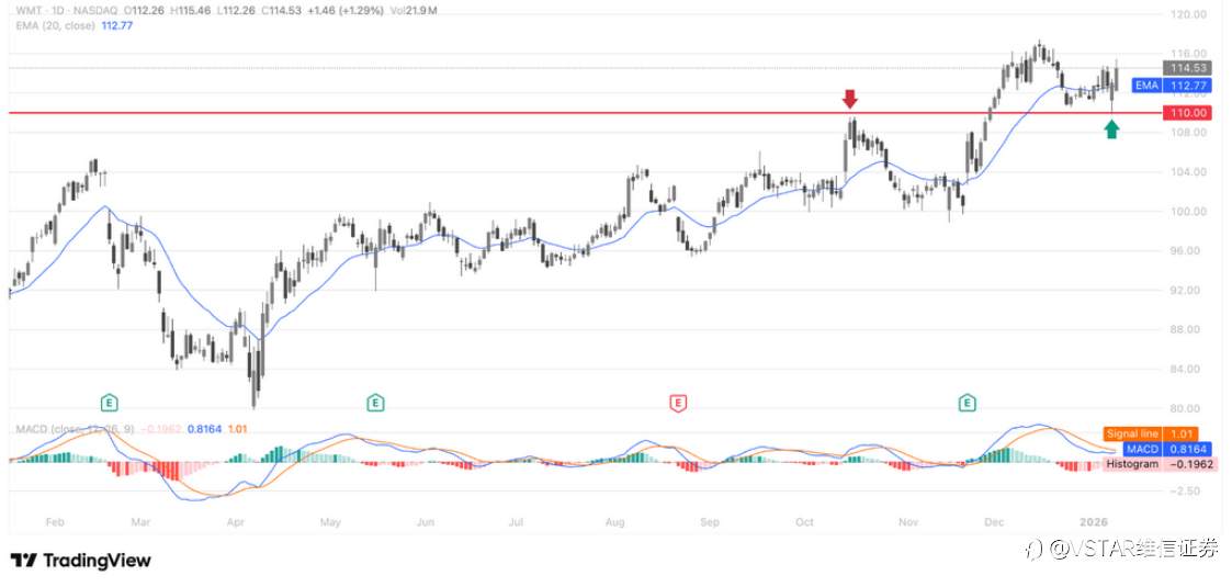VSTAR每日美股行情（12/01/2026）