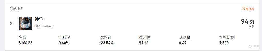 竹篮终究是装不住水(聊聊参赛经历)