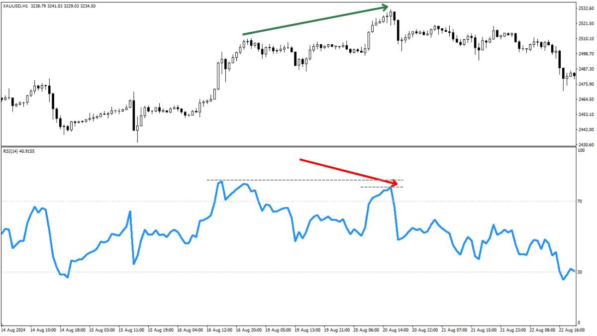 RSI指标教学:新手看懂超买超卖,避开逆势交易陷阱