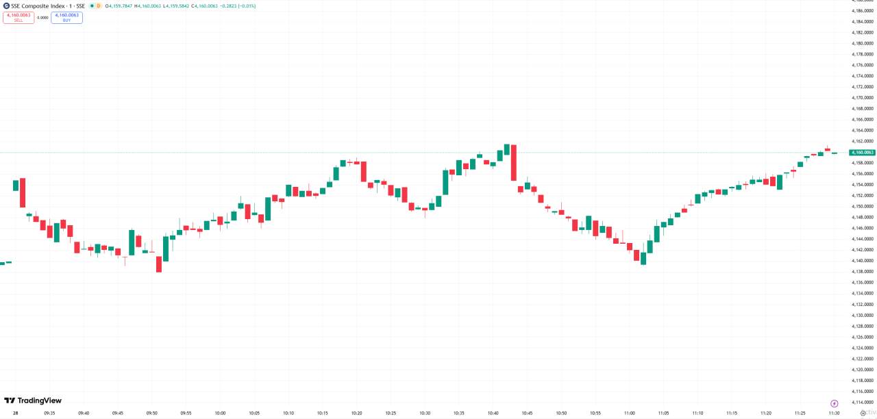D Prime 全球股市 | 道指收跌逾 400 点,标普指数创历史新高