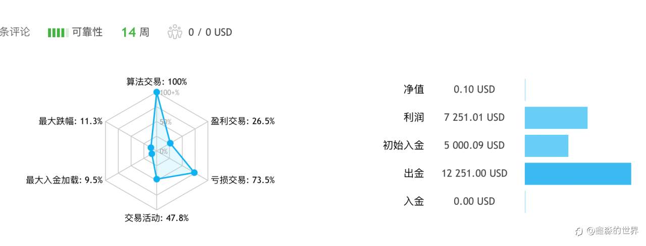 67号账户完成了他的使命