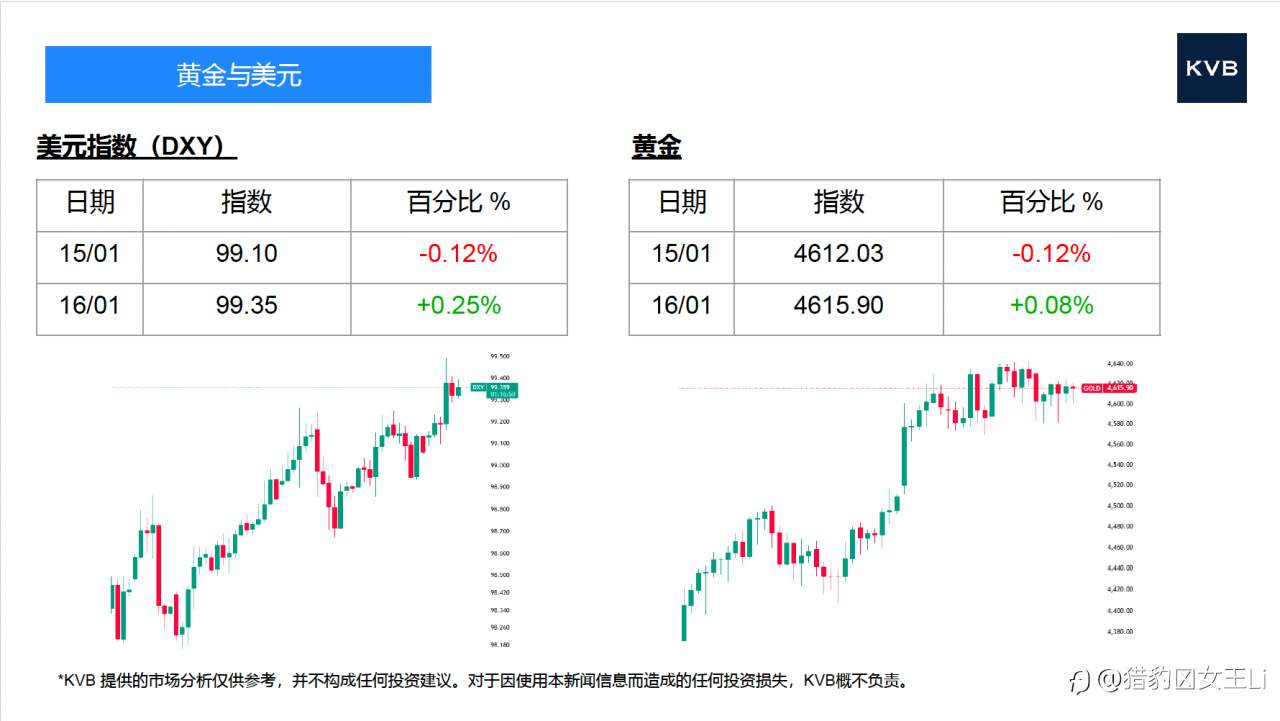 市场分析 2026年 1 月 1 6 日