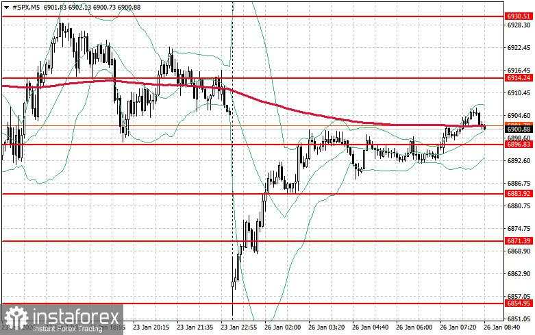 Pasar saham pada 26 Januari: S&P 500 dan NASDAQ memulai minggu dengan lebih rendah