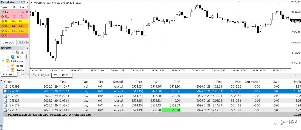 1000美元日内交易(四)