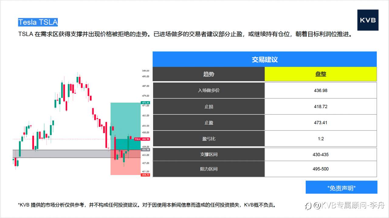 今日01.12 市场分析#Apple AAPL #Tesla TSLA #EURUSD #XRPUSD