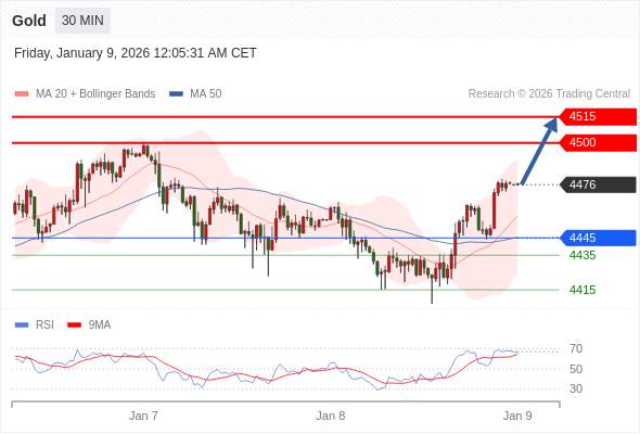 2026年1月9日-Trading Central每日策略早报