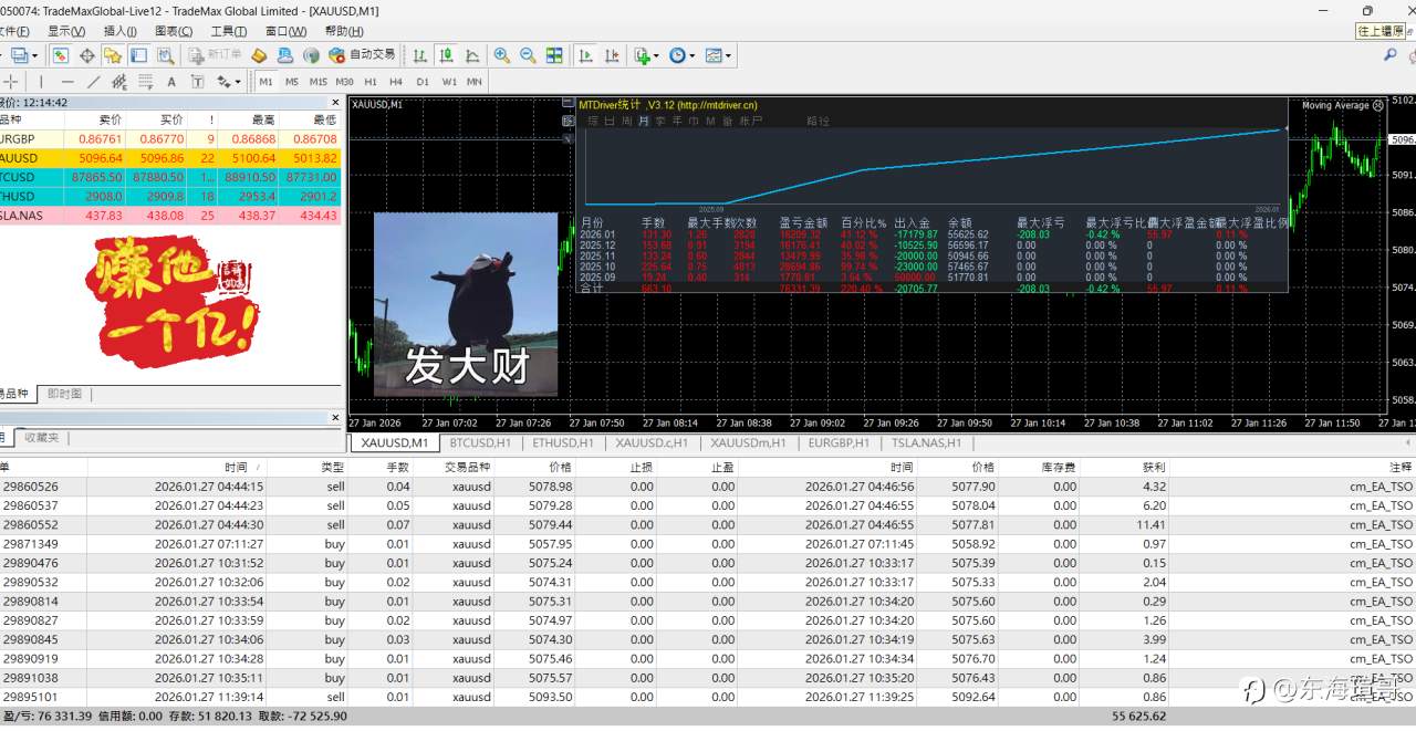 这个月来到1W6啦！