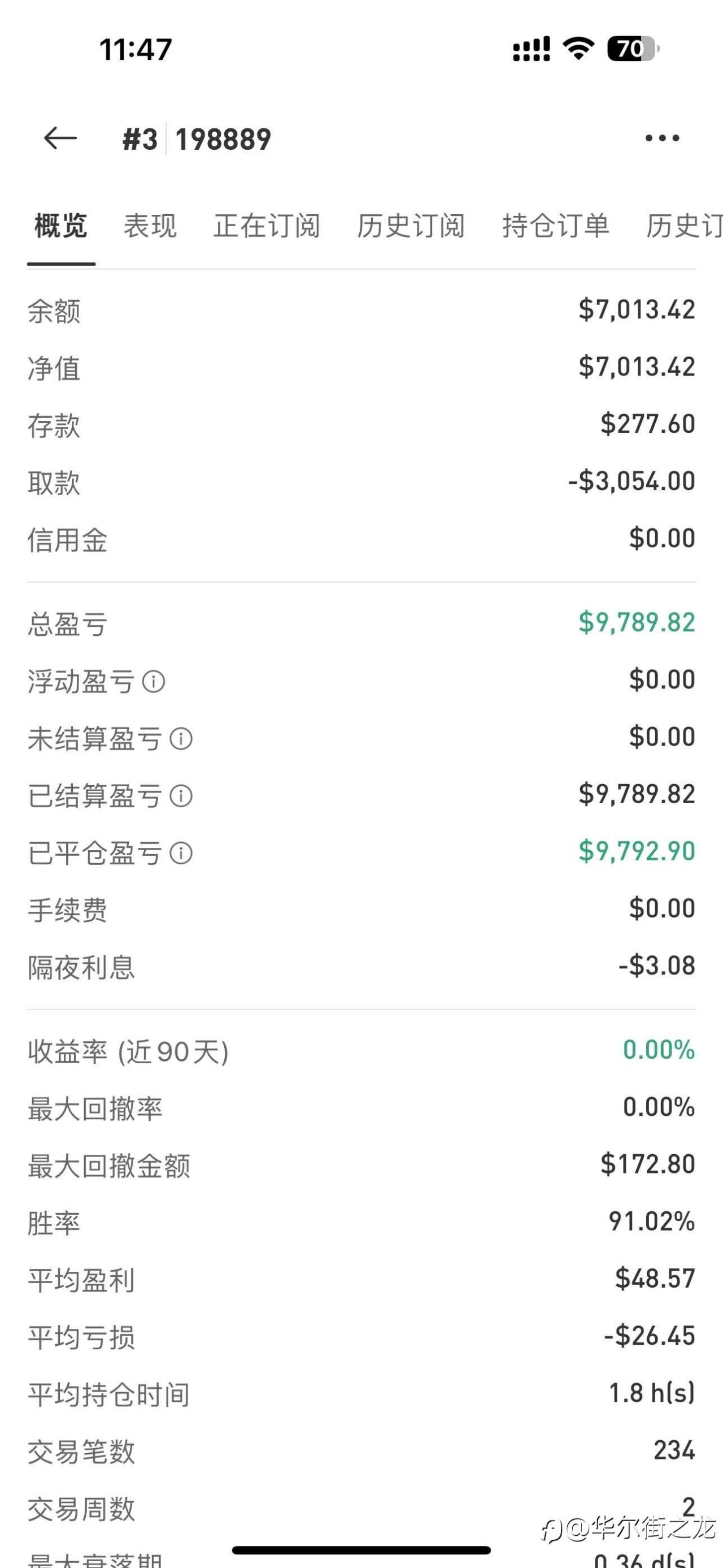 277刀起家,一周利润接近一万刀,看看能否赚10万刀,100万刀。