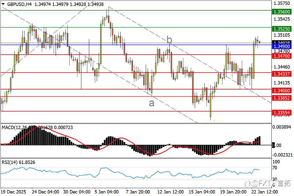 【FXTM富拓】央行加固美/日“下轨”,A50将测中期升势?