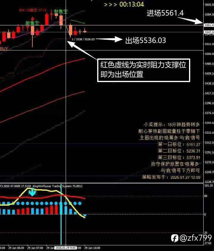 分析XAUUSD行情波动