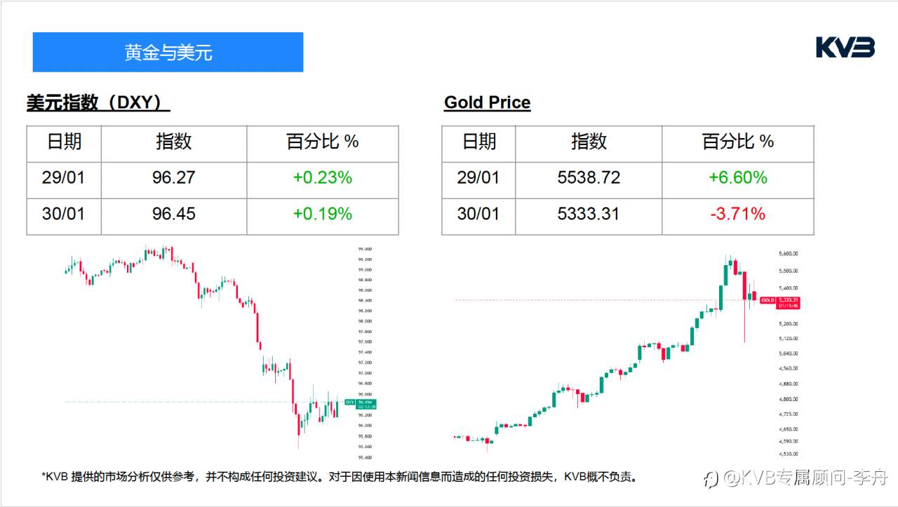 今日01月20号 市场分析#JP Morgan Chase & Co JPM #USDJPY #ETHUSD #BTCUSD