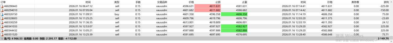 不被干扰,我每周上来一次